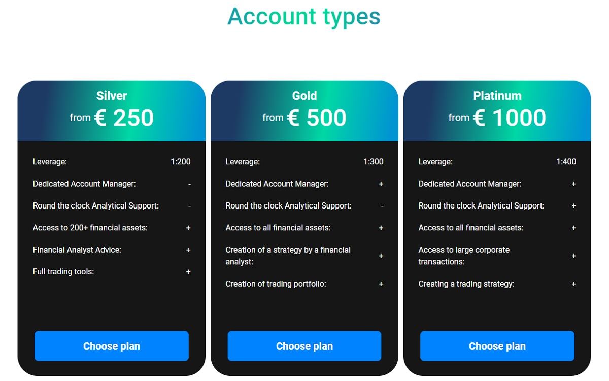 InterActive Account Types InterActive Account Types