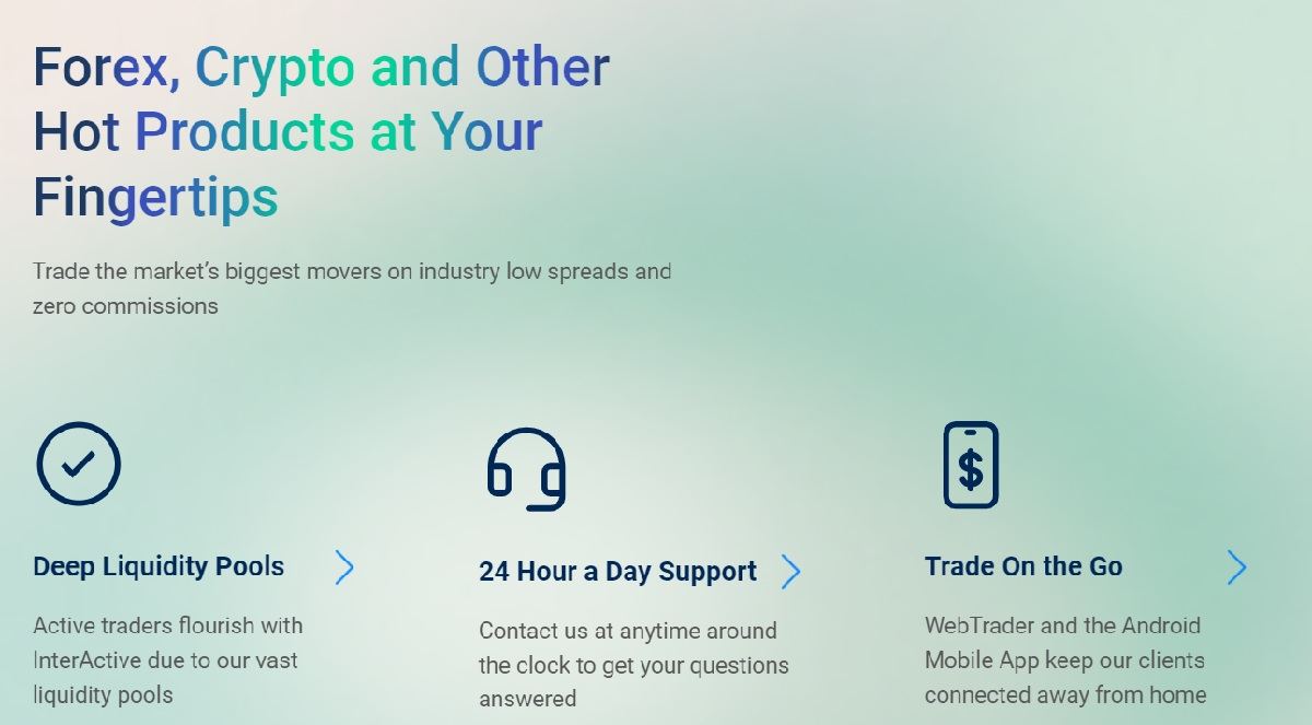 InterActive Trading InterActive Trading
