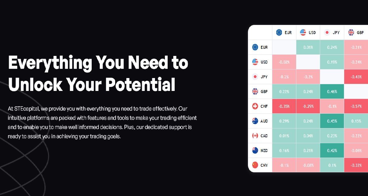 STECapital unlock Trade potential STECapital unlock Trade potential