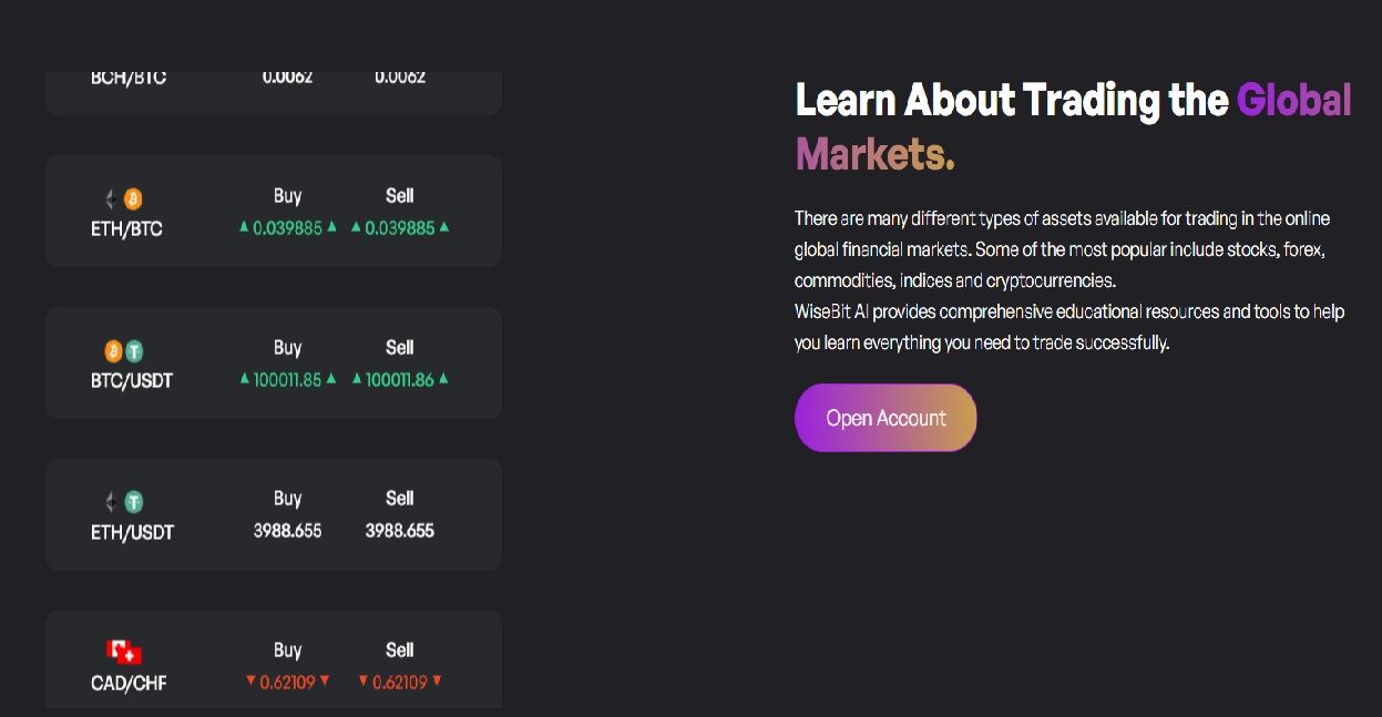 WiseBit AI Trading Global markets WiseBit AI Trading Global Markets