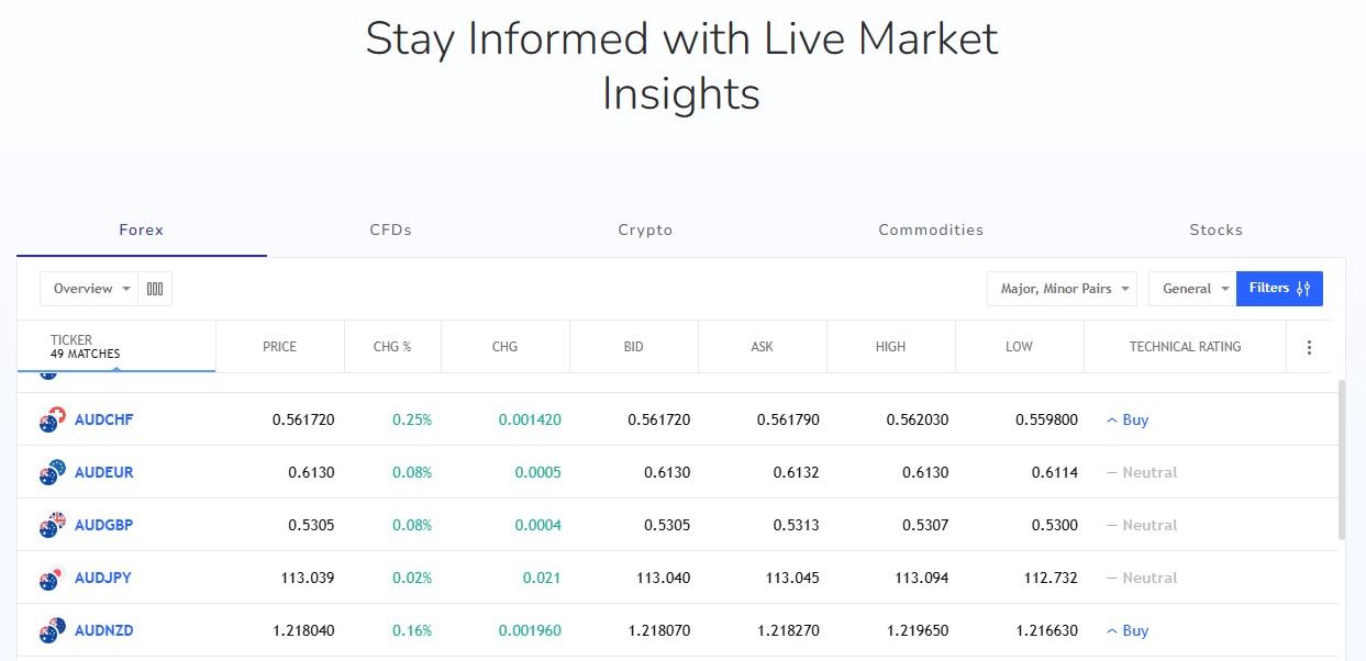 Mercer Advisor Management Homepage Market Updates Mercer Advisor Management Homepage Market Updates