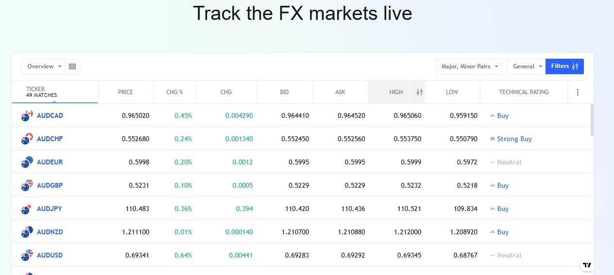 Wealth GAF Markets Wealth GAF Markets
